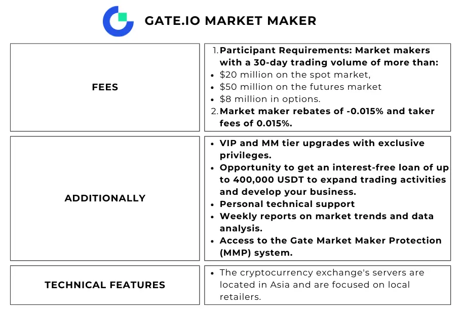 gate io market maker