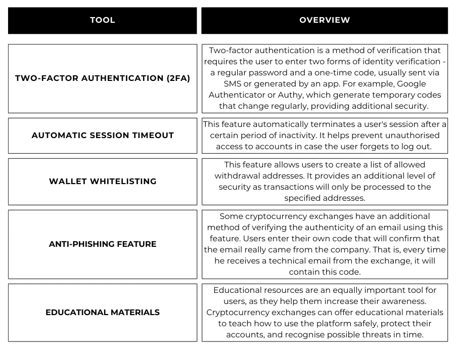 choosing a secure crypto exchange