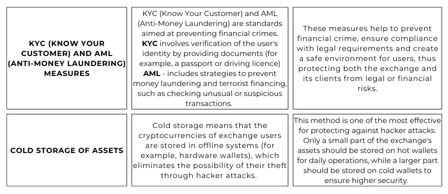 criteria for secure crypto exchange