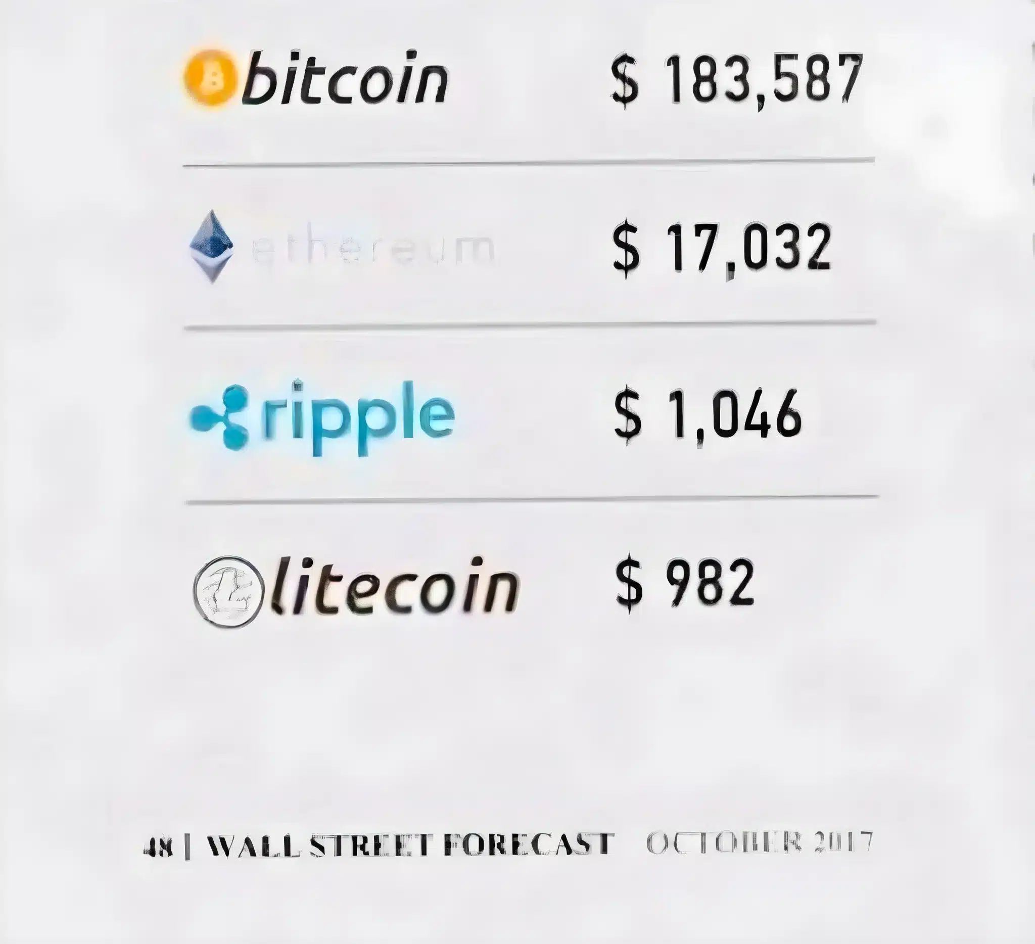 wallstreetjournal xrp prediction