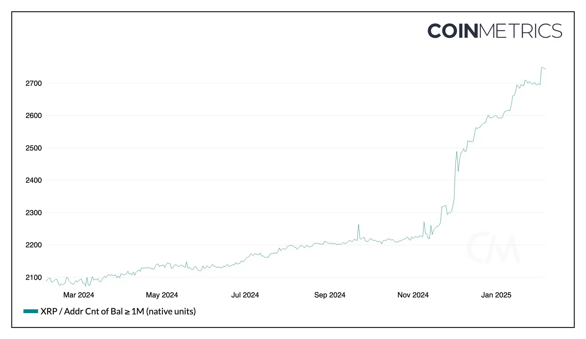 wallets holding over 1 million xrp