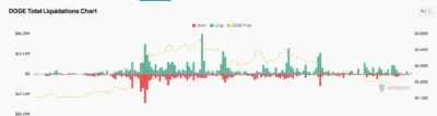 Dogecoin