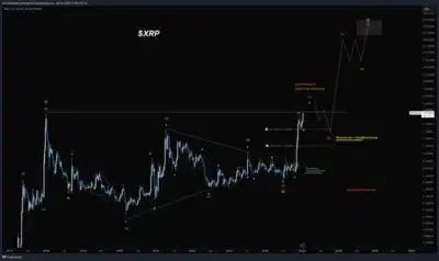 XRP Chart