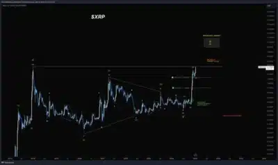 XRP chart