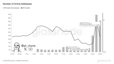 XRP chart