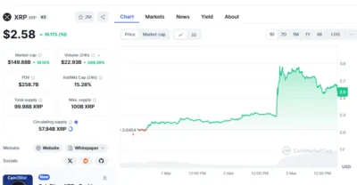 XRP Explodes! Ripple Unleashes One Billion Tokens—What Happens Next? 1 Screenshot 2025 03 03 180611 xrp convert.io