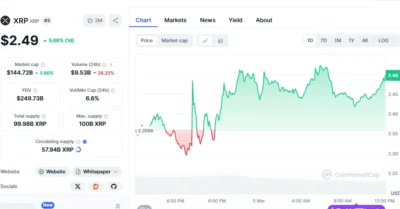 XRP Chart