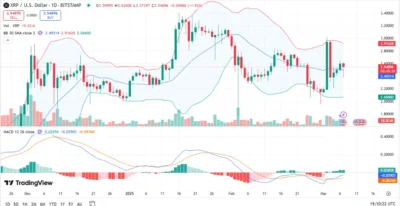 XRP Price Prediction for the year (2025-2028): Will XRP Hit $3 Soon? 1 Screenshot 2025 03 07 181031 XRP PREDICTION convert.io