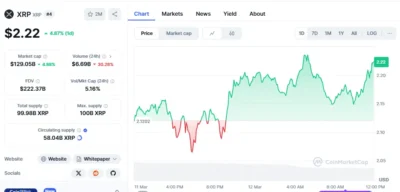 XRP