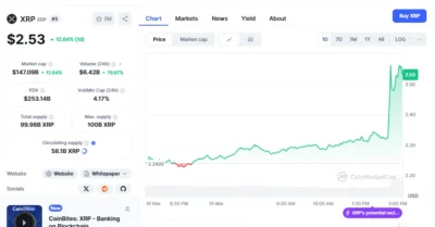 XRP