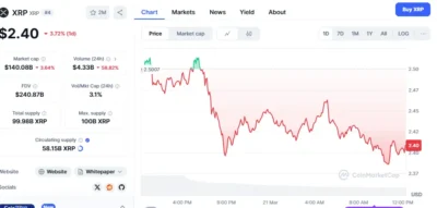 XRP