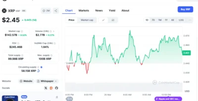 XRP chart