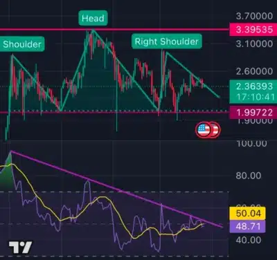 XRP