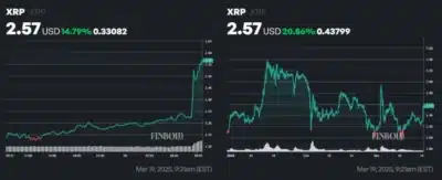 XRP