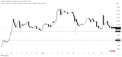 XRP Chart
