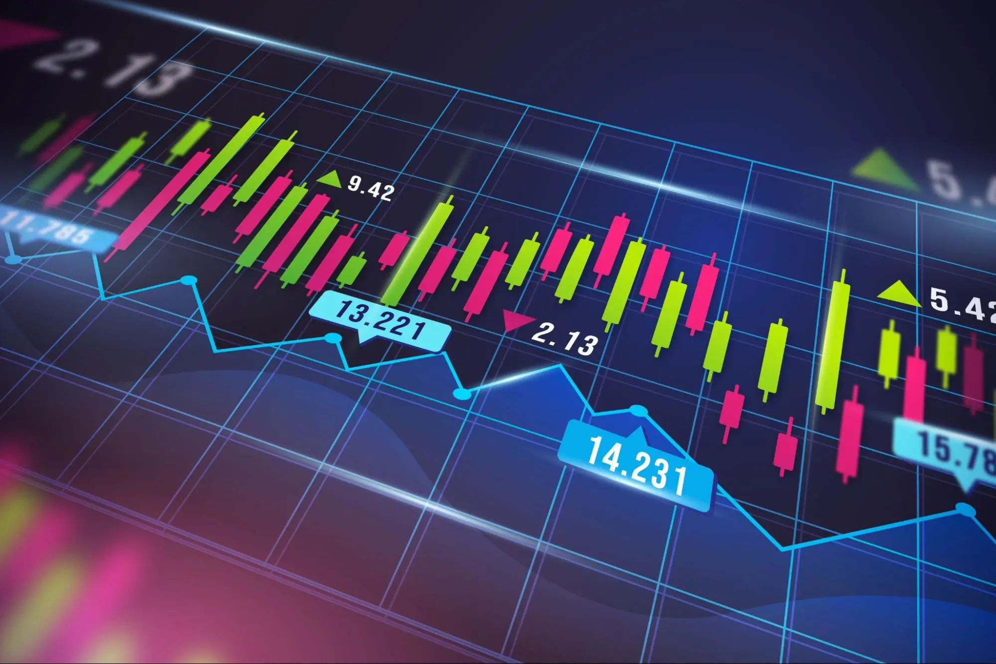 trading chart
