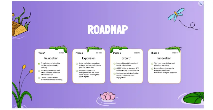 floppypepe roadmap