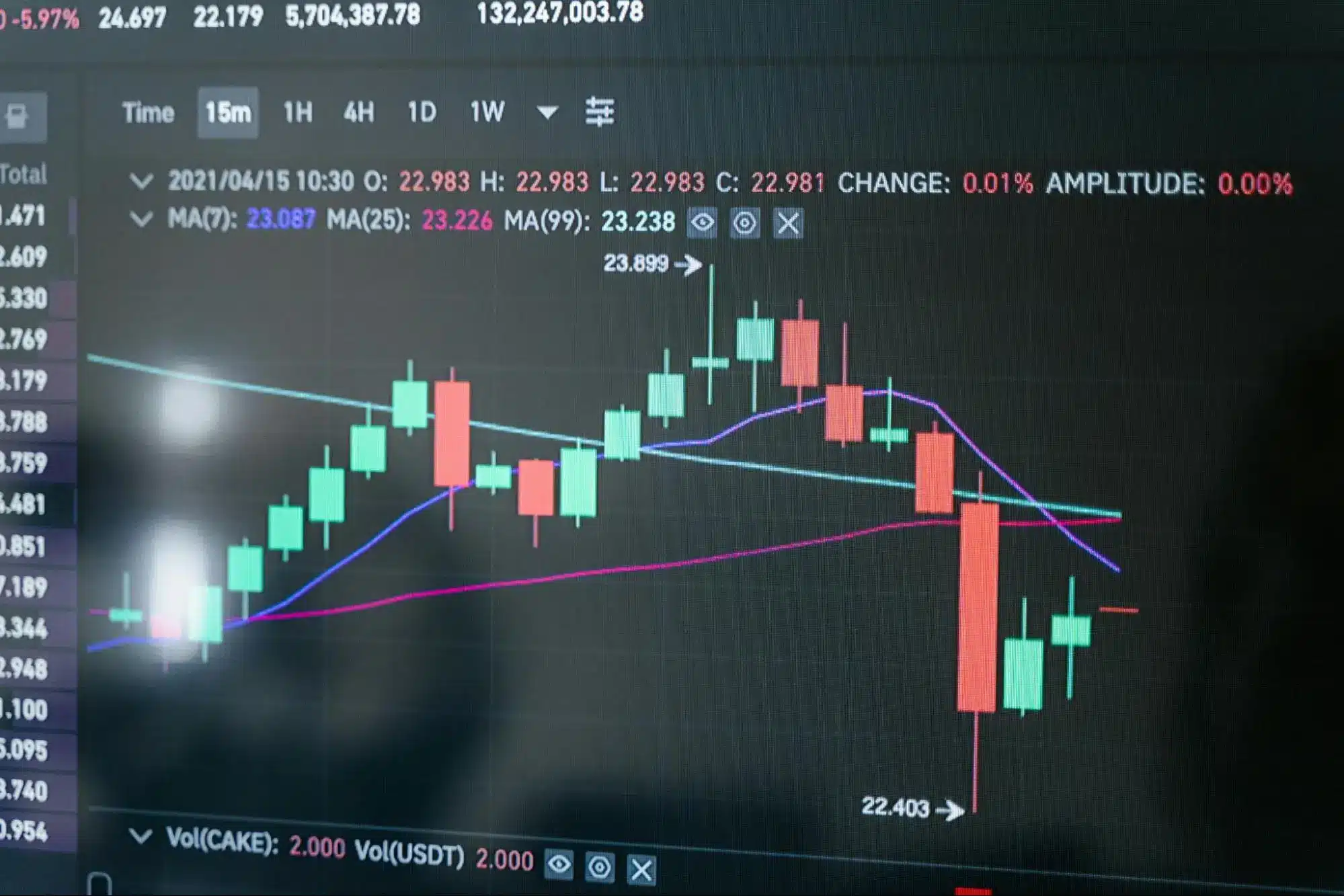 litecoin stability chart