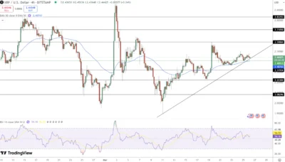 XRP