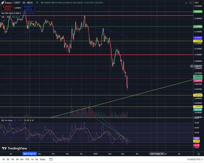 kaspa chart