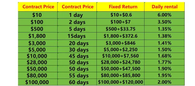 miner contract