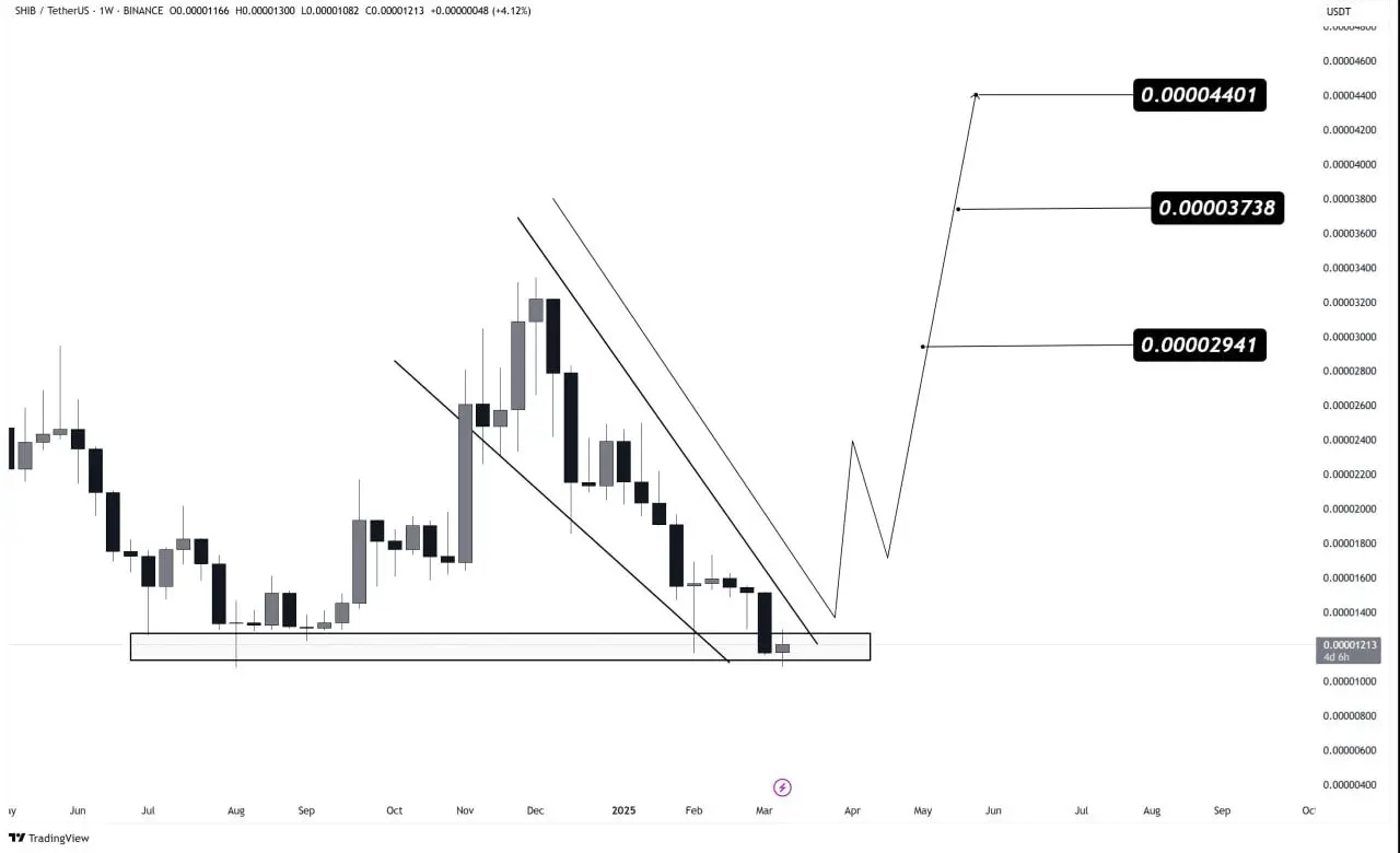crypto chart