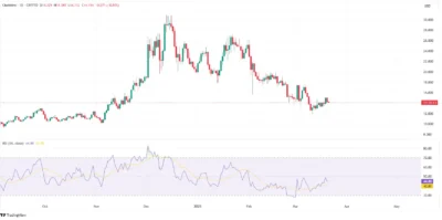 ChainLink RSI