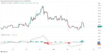 Bitcoin Cash