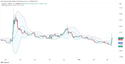 SuperRare Bollinger Band
