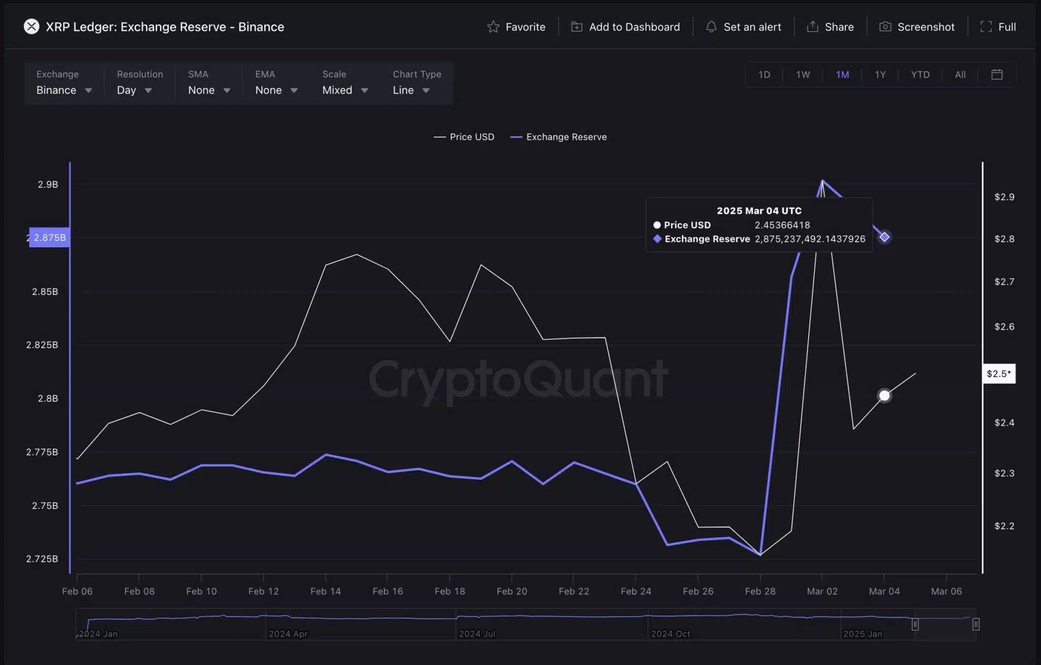 xrp deposits on binance