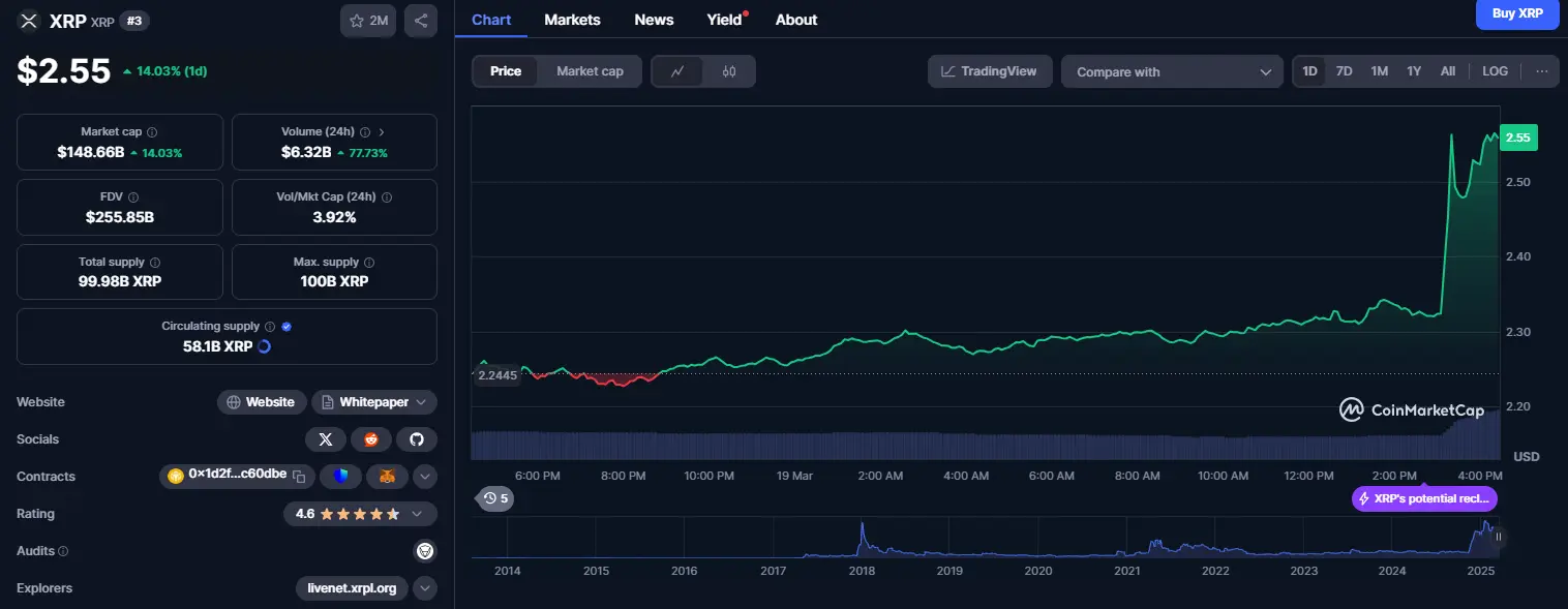 xrp price chart