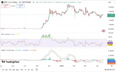 XRP