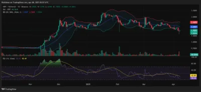 XRP