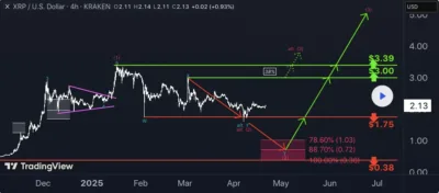 XRP Poised for Explosive Surge as Chart Pattern Signals Massive Breakout 2 XRP