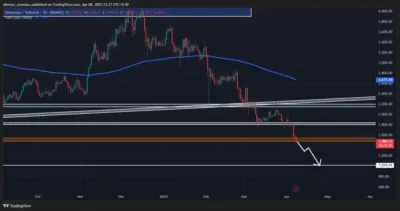 Ethereum Slides Further as Whale Liquidates $15.7 Million ETH Amid Weak Technical Structure 2 Ether