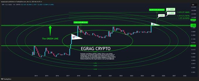 XRP