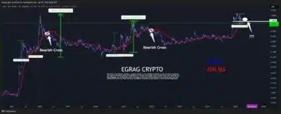 XRP