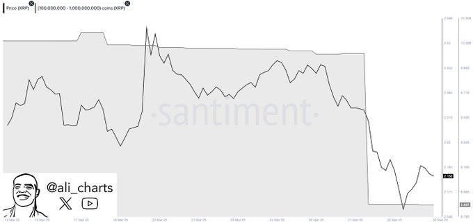 xrp