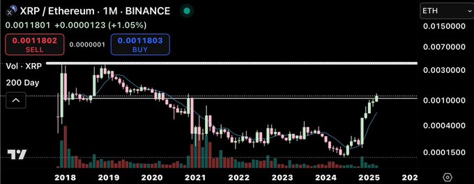 XRP