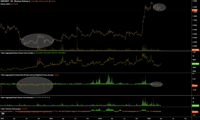 XRP