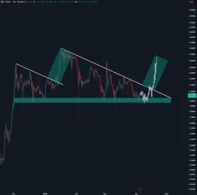 XRP