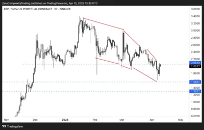 XRP