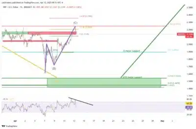 XRP