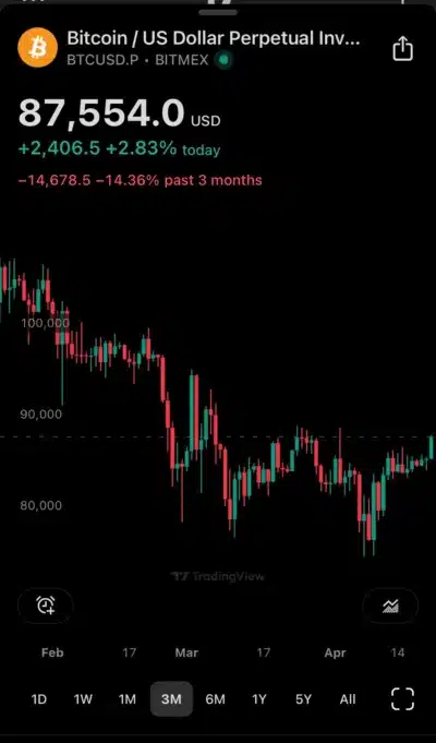 Bitcoin