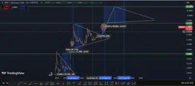 Brace Yourself: Major XRP Price Breakout Incoming, Analyst Shows 1 XRP