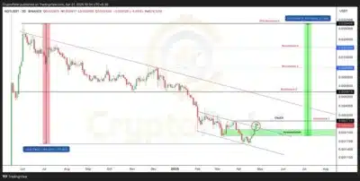 Notcoin Surges Past Key Levels—Will the Next Move Trigger a Massive Rally? 1 Notcoin