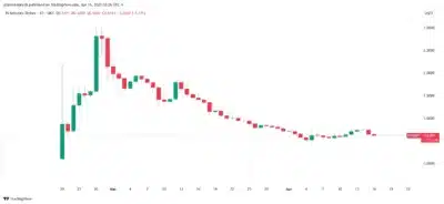 Pi coin
