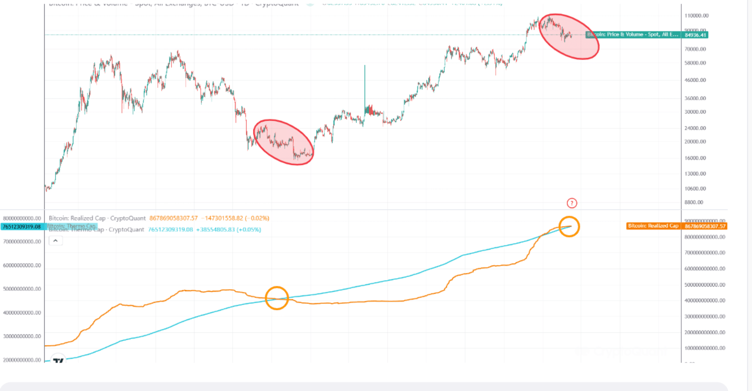 Bitcoin could face potential correction amid concerning on-chain signals 1 DEAD CROSS