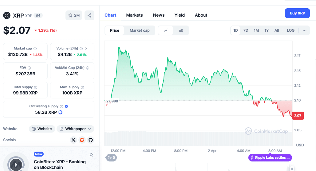 XRP