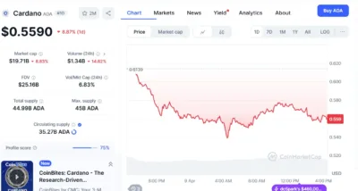 Cardano